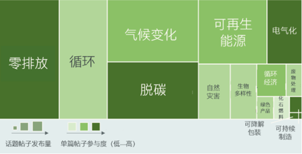 通过领英实操培训建立品牌出海“