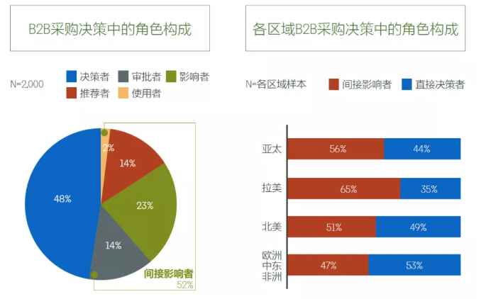 领英代运营如何帮助企业品牌出海