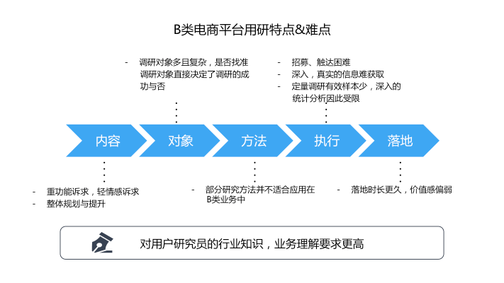 领英实操培训如何平衡品牌建设和