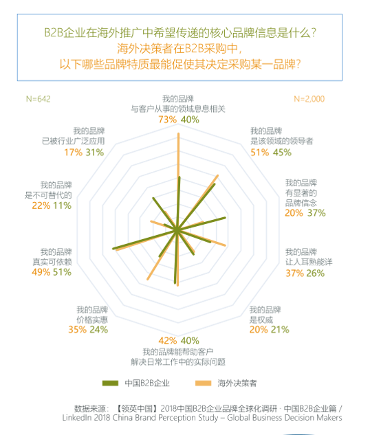 领英课程助力外企获取客户更多信