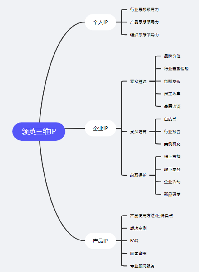 抖音代运营能更好的体现我们产品