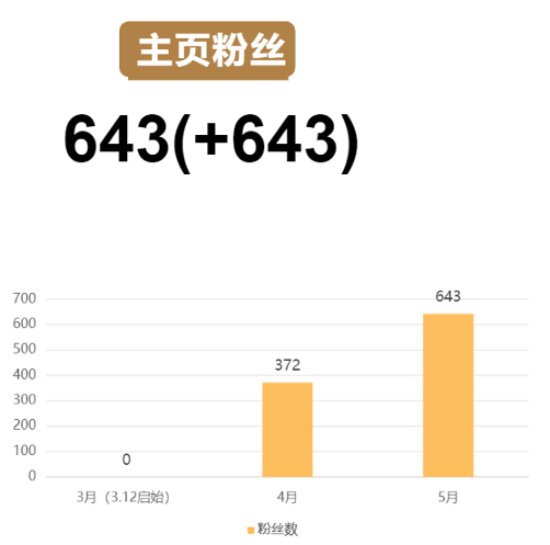 领英代运营让一个化妆品包装客户