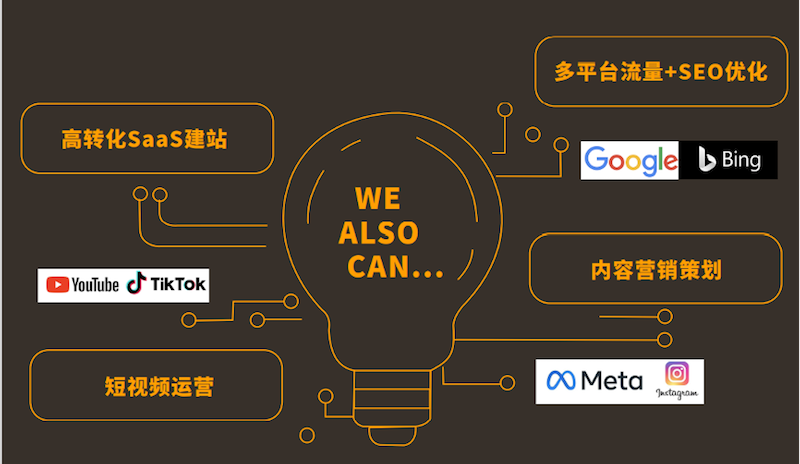 领英代运营通过下图即可看明白
