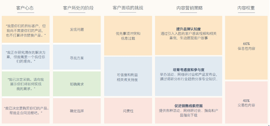 如何通过领英代运营实施B2B精准营销策略