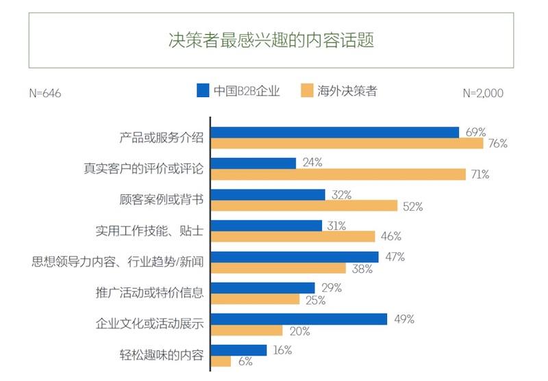 领英代运营如何帮助企业品牌出海，精准突围海外市场？