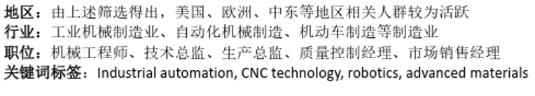 领英代运营市场分析-5个维度全局认识市场&客户