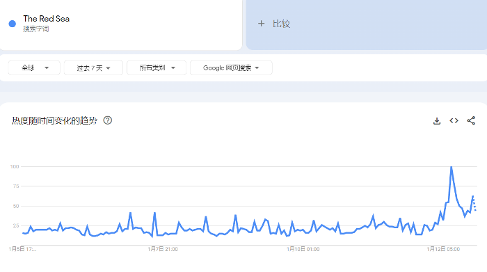 领英运营服务点评热点:红海危机对全球贸易影响