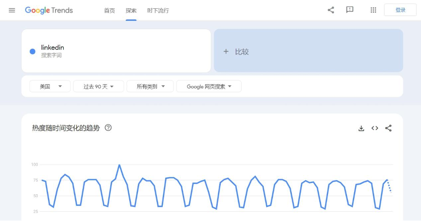 领英营销推广B2B外贸干货：玩熟北美市场