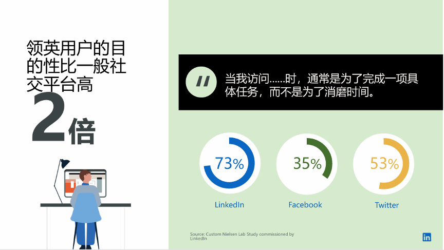 领英代运营助力Newsletters轻松获得10000+精准用户订阅，我们是怎么做的？